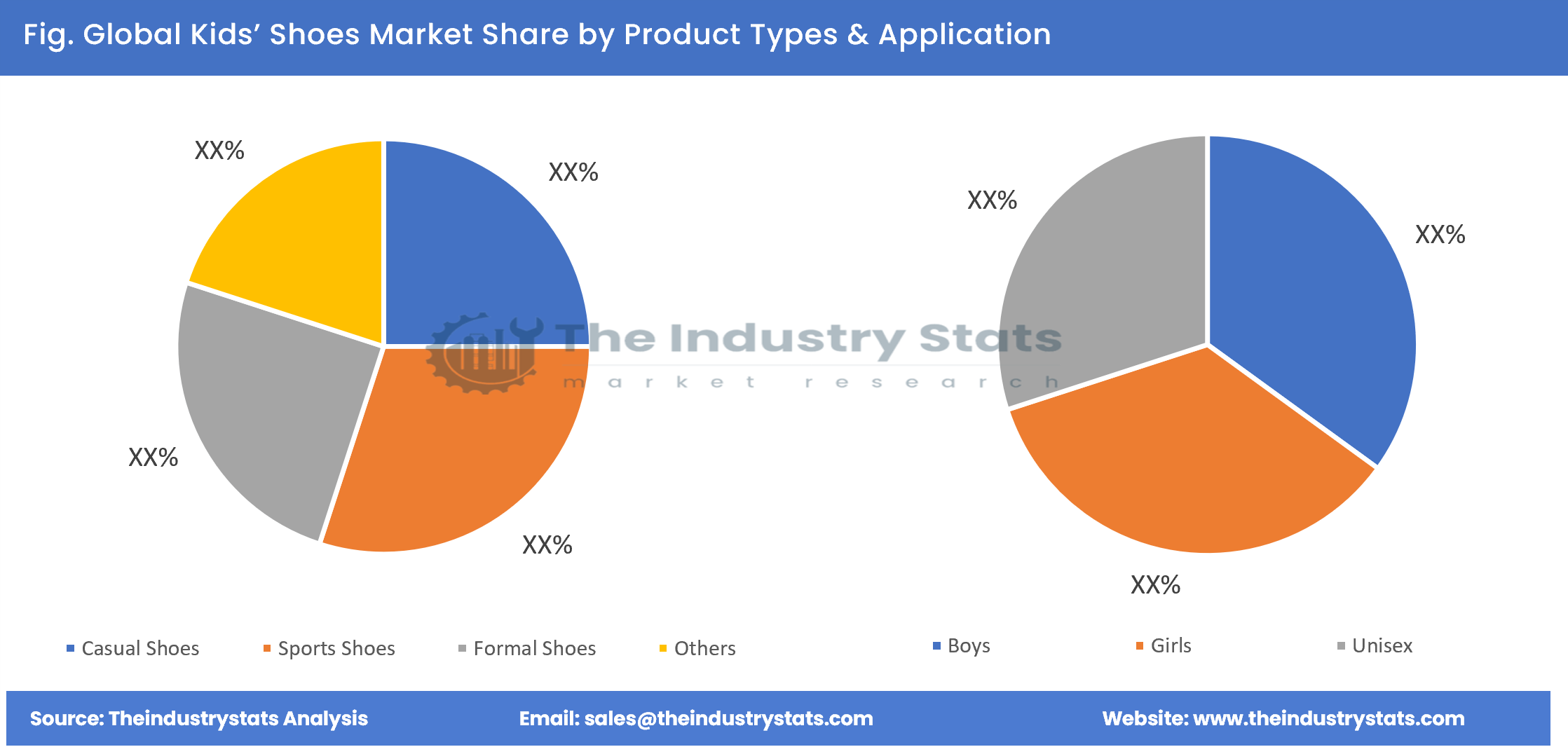 Kids' Shoes Share by Product Types & Application