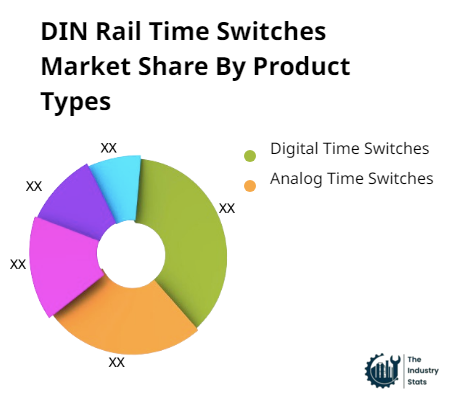 DIN Rail Time Switches Share by Product