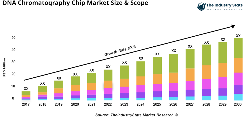 DNA Chromatography Chip Status & Outlook