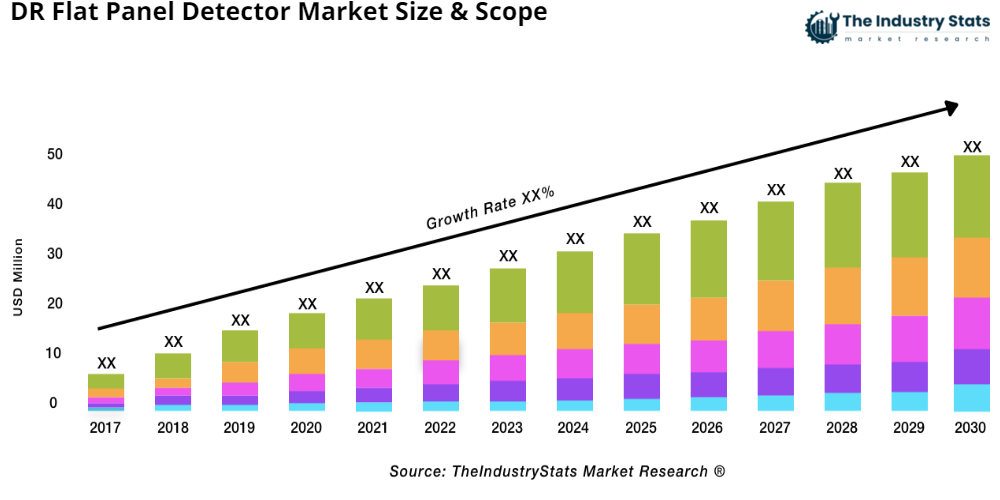 DR Flat Panel Detector Status & Outlook