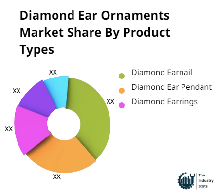 Diamond Ear Ornaments Share by Product