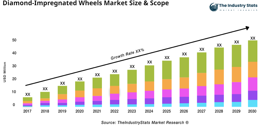 Diamond-Impregnated Wheels Status & Outlook