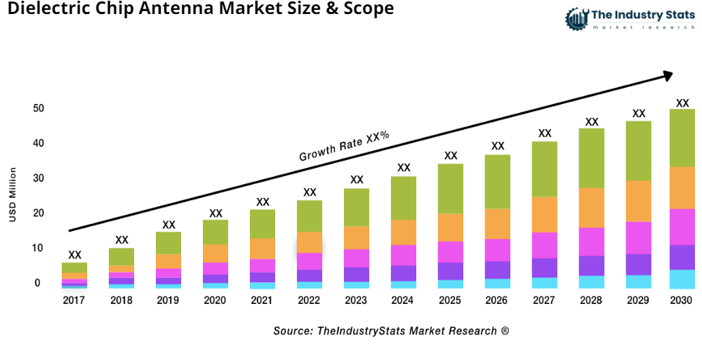 Dielectric Chip Antenna Status & Outlook