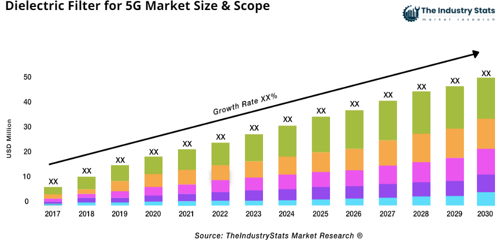 Dielectric Filter for 5G Status & Outlook