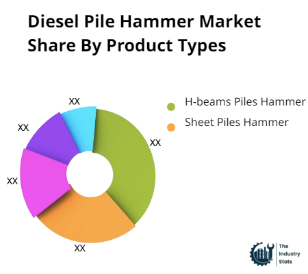 Diesel Pile Hammer Share by Product