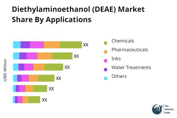 Diethylaminoethanol (DEAE) Share by Application