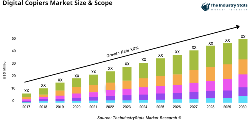 Digital Copiers Status & Outlook