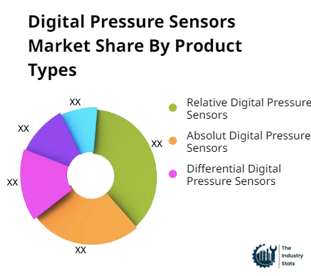 Digital Pressure Sensors Share by Product