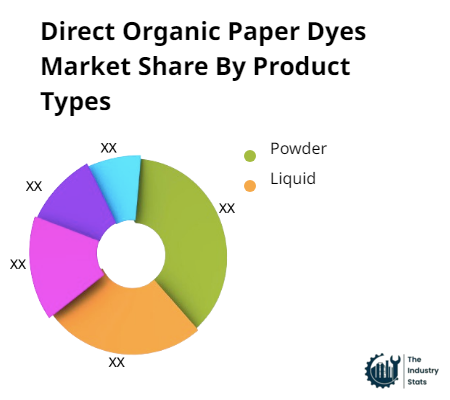 Direct Organic Paper Dyes Share by Product
