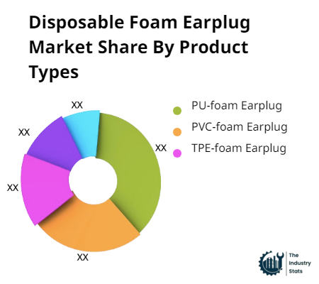 Disposable Foam Earplug Share by Product