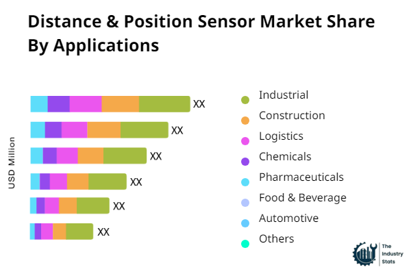 Distance & Position Sensor Share by Application