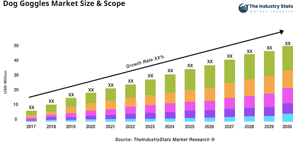 Dog Goggles Status & Outlook