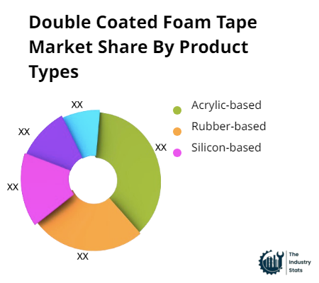 Double Coated Foam Tape Share by Product