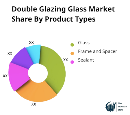 Double Glazing Glass Share by Product