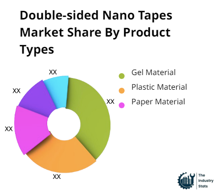 Double-sided Nano Tapes Share by Product