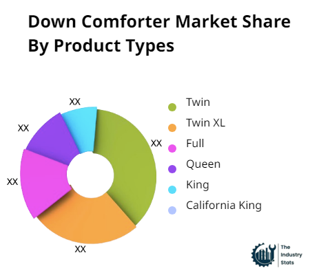 Down Comforter Share by Product
