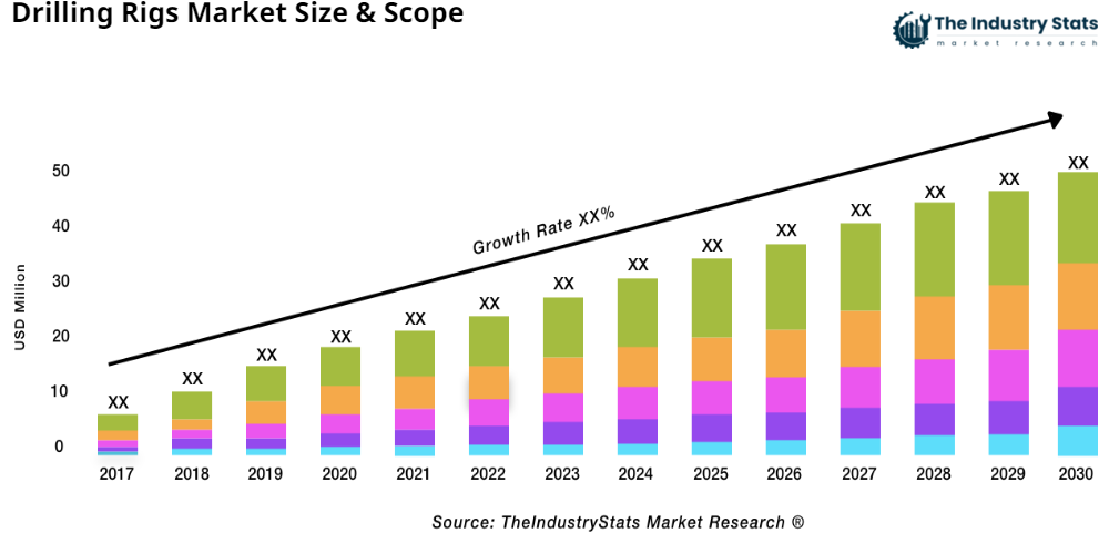 Drilling Rigs Status & Outlook