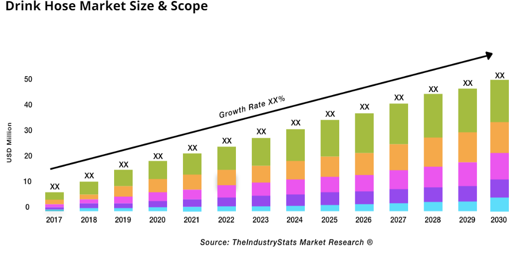 Drink Hose Status & Outlook