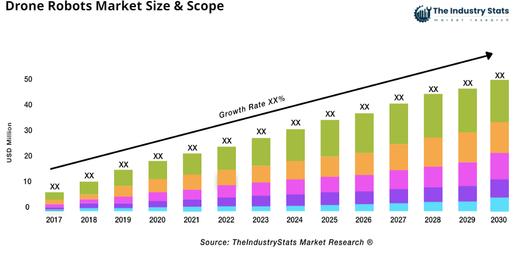 Drone Robots Status & Outlook