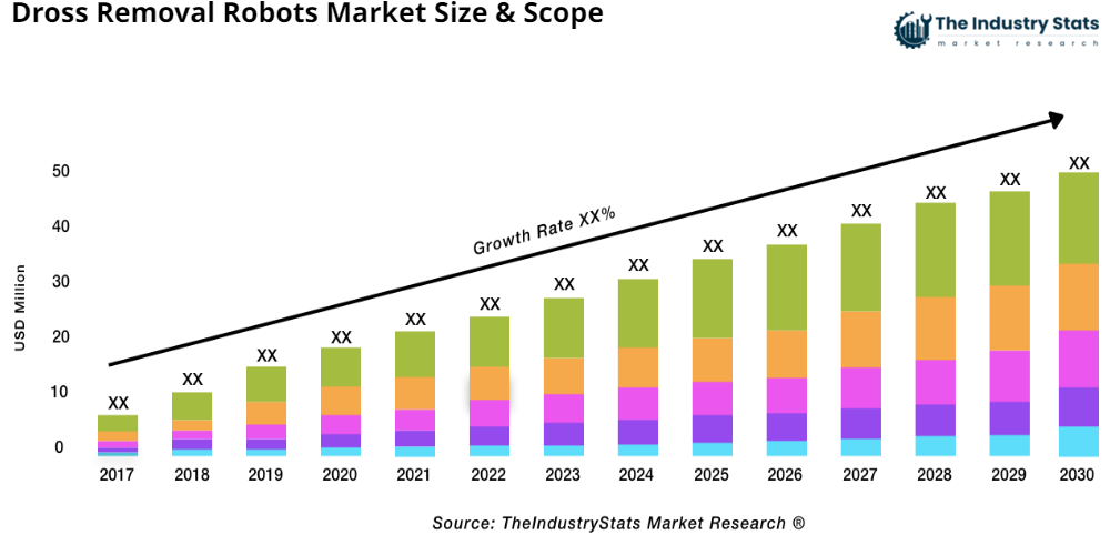 Dross Removal Robots Status & Outlook