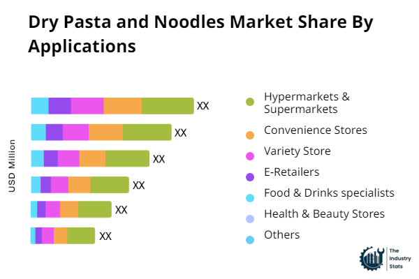 Dry Pasta and Noodles Share by Application