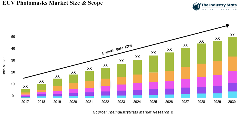 EUV Photomasks Status & Outlook