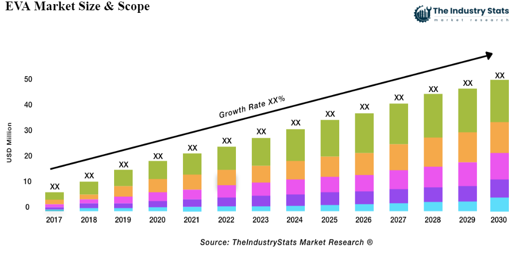EVA Status & Outlook