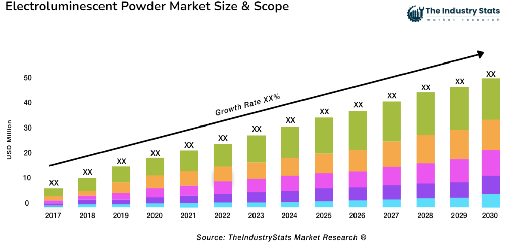Electroluminescent Powder Status & Outlook