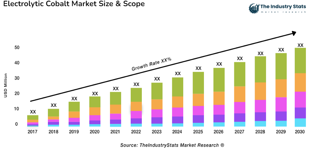 Electrolytic Cobalt Status & Outlook