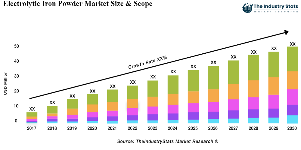 Electrolytic Iron Powder Status & Outlook