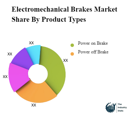 Electromechanical Brakes Share by Product