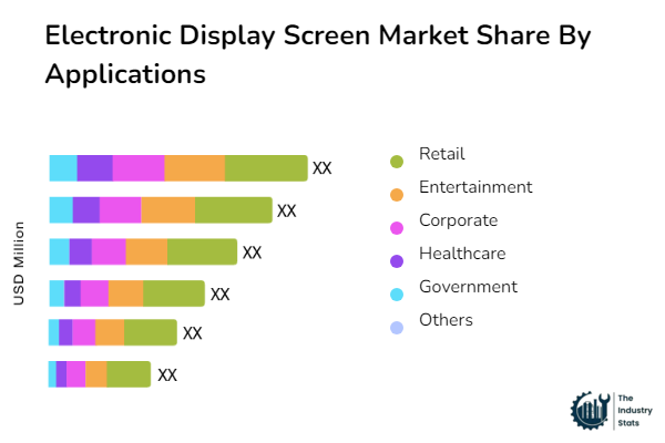 Electronic Display Screen Share by Application