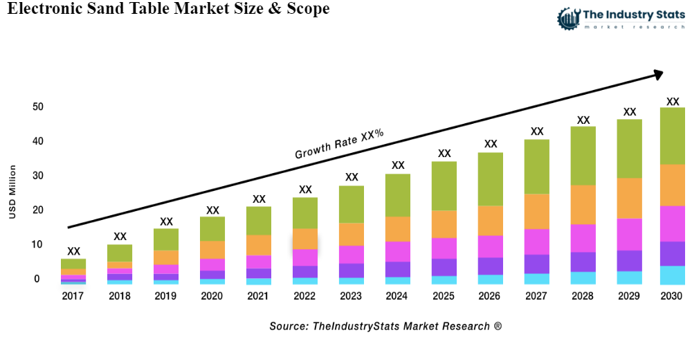 Electronic Sand Table Status & Outlook