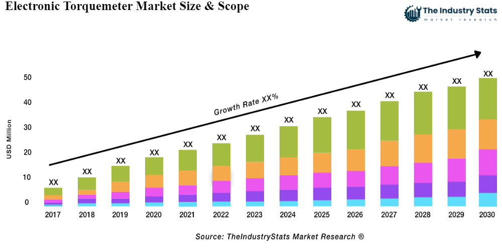 Electronic Torquemeter Status & Outlook