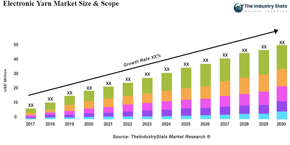 Electronic Yarn Status & Outlook