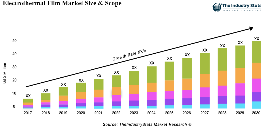 Electrothermal Film Status & Outlook