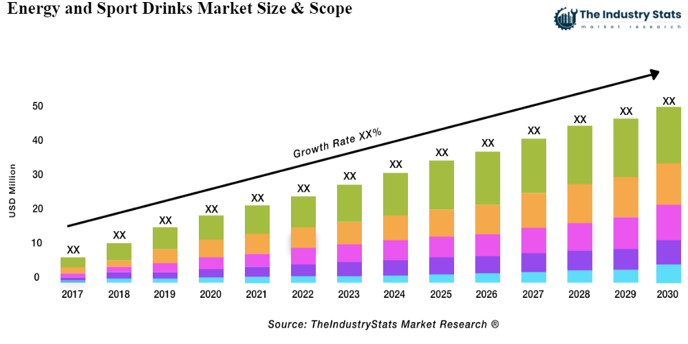 Energy and Sport Drinks Status & Outlook