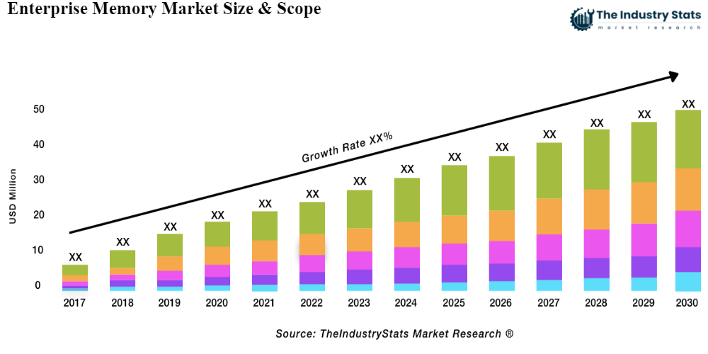 Enterprise Memory Status & Outlook