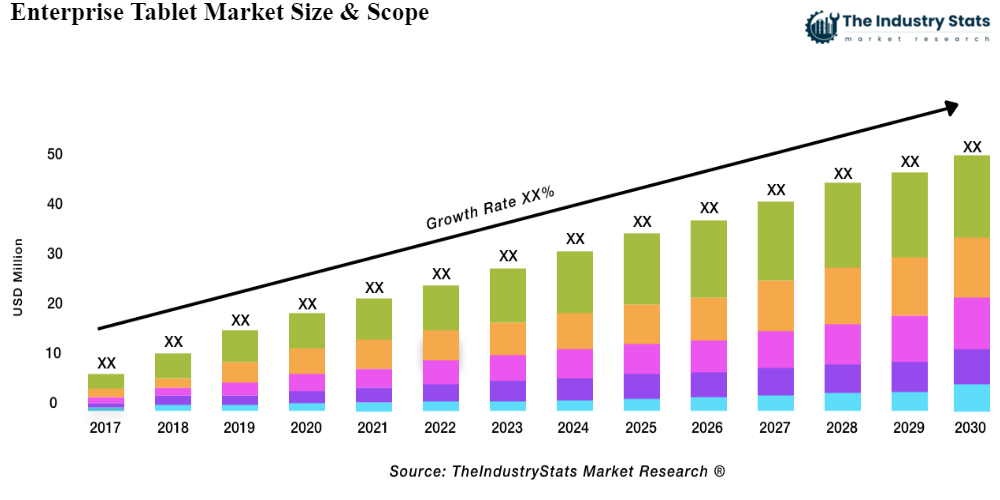 Enterprise Tablet Status & Outlook