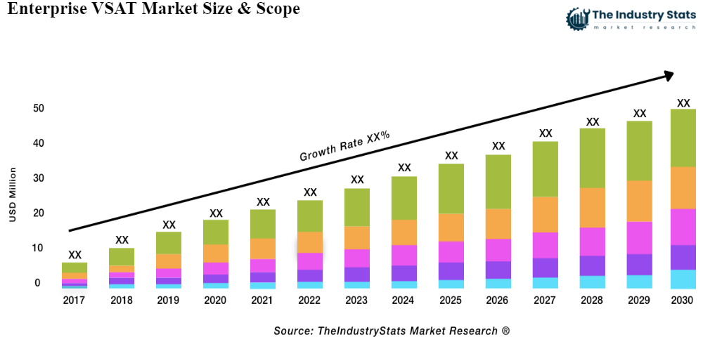 Enterprise VSAT Status & Outlook