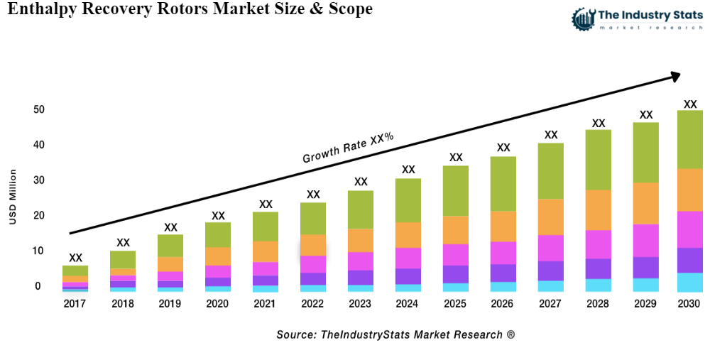 Enthalpy Recovery Rotors Status & Outlook