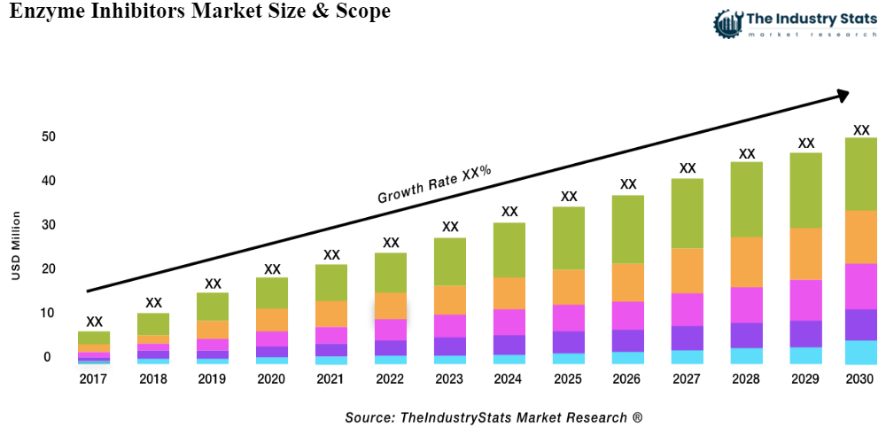 Enzyme Inhibitors Status & Outlook