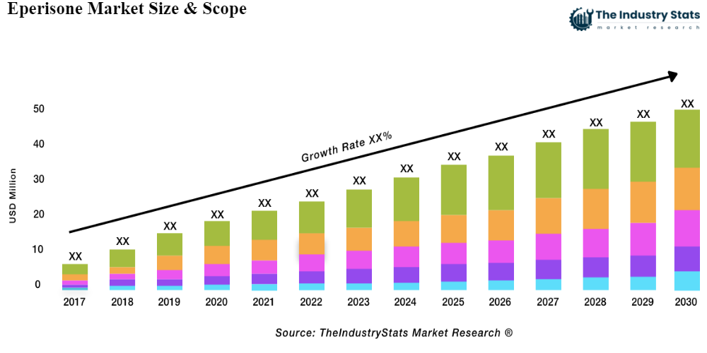 Eperisone Status & Outlook