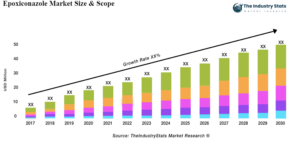 Epoxiconazole Status & Outlook