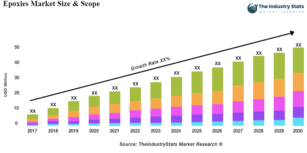 Epoxies Status & Outlook