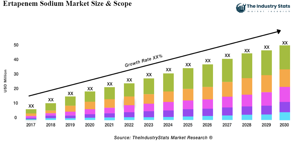Ertapenem Sodium Status & Outlook