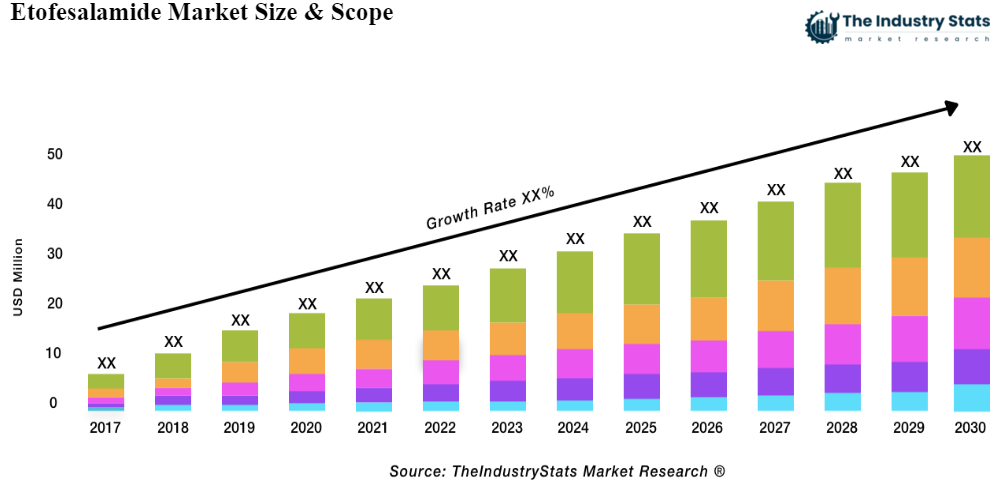 Etofesalamide Status & Outlook