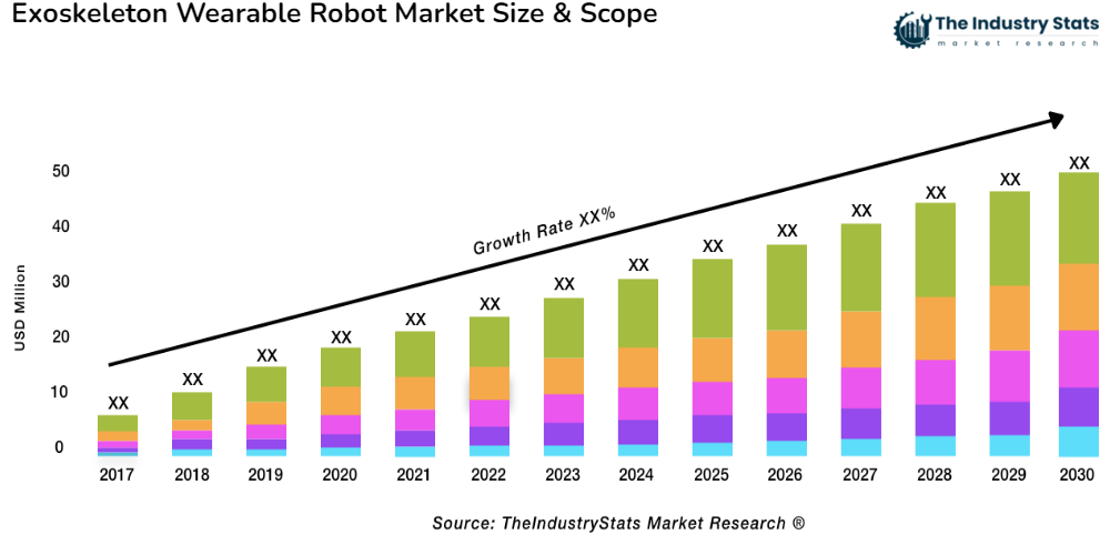 Exoskeleton Wearable Robot Status & Outlook