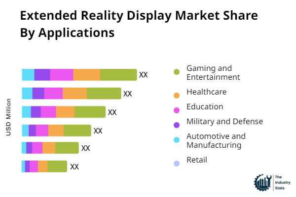 Extended Reality Display Share by Application