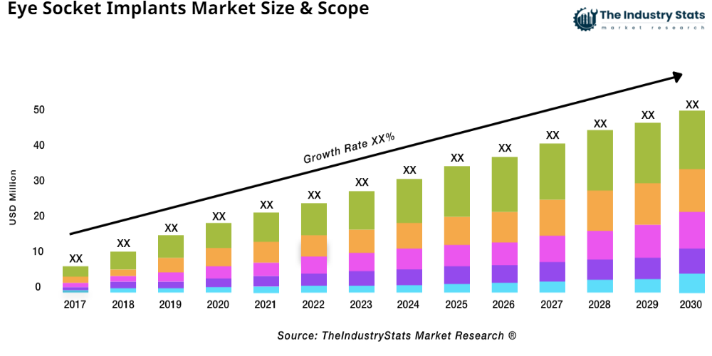 Eye Socket Implants Status & Outlook